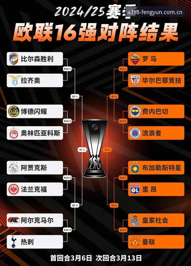欧联杯决赛观赛体验对比：风云体育A3X8版 vs 传统直播平台，维拉3-0弗赖堡夺冠全记录