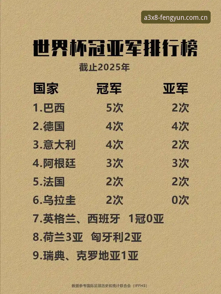 埃梅里欧联杯五冠王传奇全解析