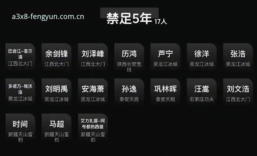 中国足球反腐风暴最新进展：第三批禁足名单曝光，65人遭重罚引发行业震动